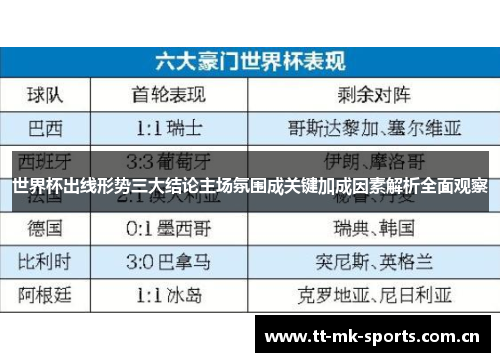世界杯出线形势三大结论主场氛围成关键加成因素解析全面观察 世界杯出线形势三大结论主场氛围成关键加成因素解析全面观察