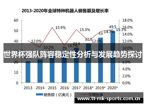 世界杯强队阵容稳定性分析与发展趋势探讨 世界杯强队阵容稳定性分析与发展趋势探讨