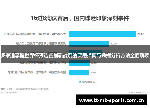 多渠道掌握世界杯预选赛最新战况的实用指南与数据分析方法全面解读 多渠道掌握世界杯预选赛最新战况的实用指南与数据分析方法全面解读
